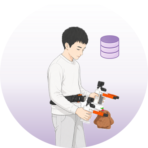 Minh họa HuMI robot-free data collection - nguồn: project page OpenHLM